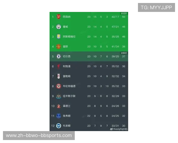 英超联赛各球队实力分析及未来发展趋势预测